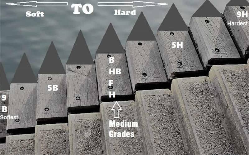 Drawing Pencil hardness going up the steps Drawing Pencil hardness going up the steps